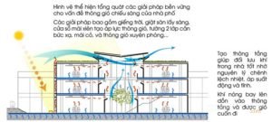 Thiết kế nhà hướng Tây, Nam